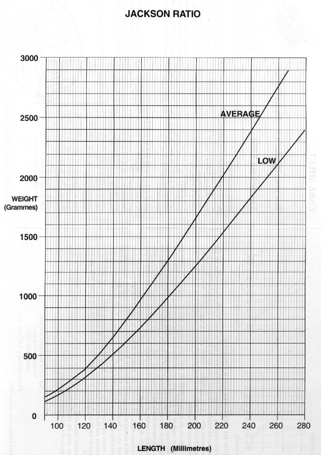 Ratio de Jackson